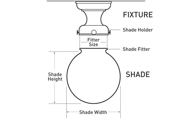 How to find the right size shade for your fixture