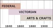 architectural timeline