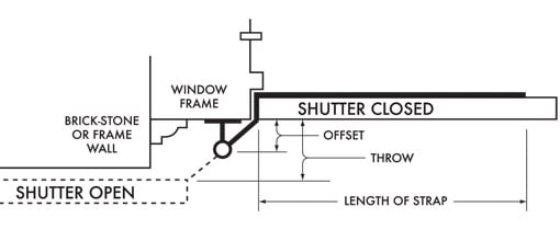 Inset Hinge Diagram