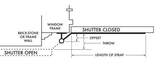 Flush Hinge Diagram