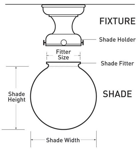 fitter diagram