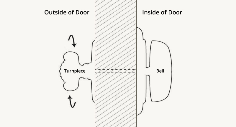 Diagram showing placement of hand-turn doorbell on door