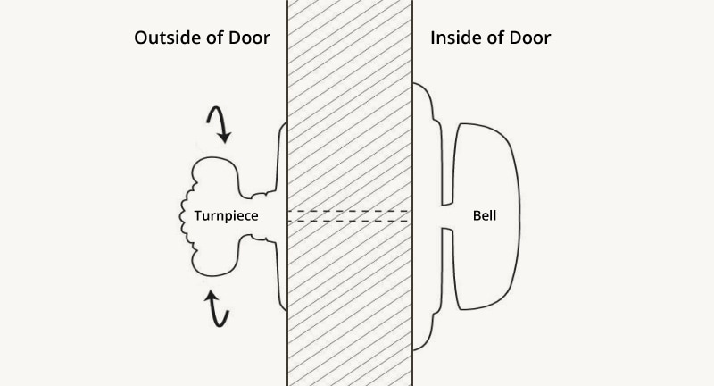 Diagram showing placement of hand-turn doorbell on door