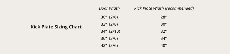 Kick plate sizing chart